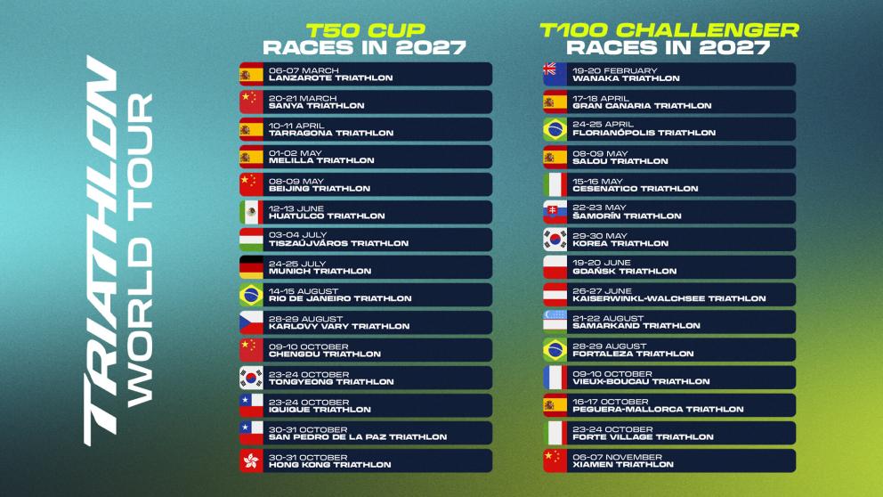 Eine Übersichts-Grafik der Weltcups und Challenger-Stopps 2027