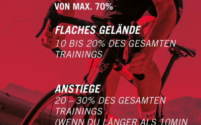 Bild trainathome