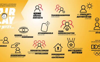 Grafik 10 Leitplanken DOSB